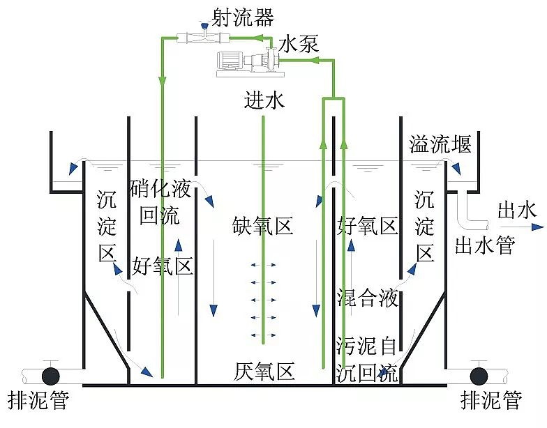 什么是生物流化床工藝？-樂中環(huán)保