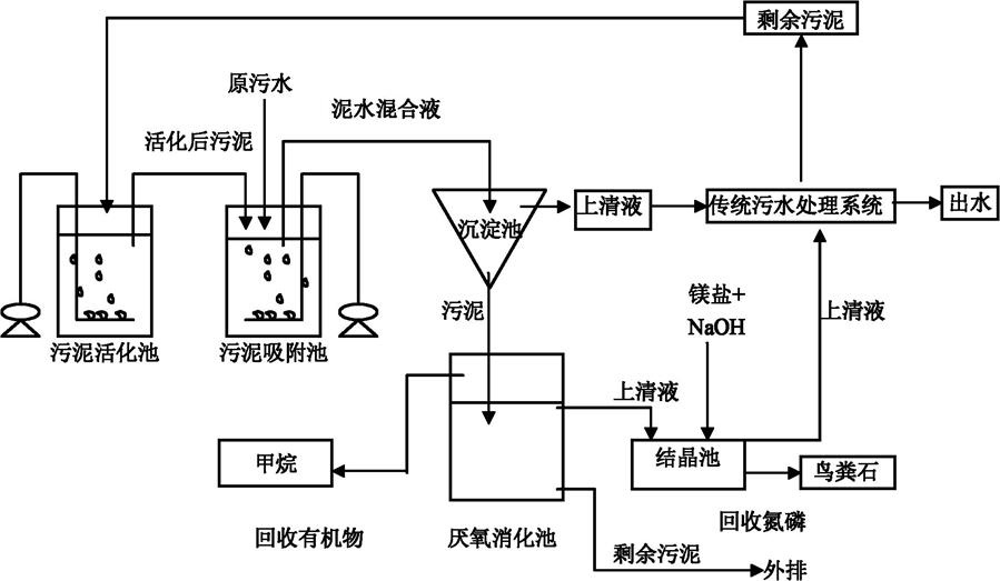 樂中環(huán)保科技污水處理問答（14）：國家標(biāo)準(zhǔn)對廢水排放的生物學(xué)指標(biāo)是怎樣規(guī)定的？
