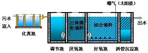 一分鐘學(xué)會：A/O工藝和A2O工藝運行有哪些必須注意的事項？