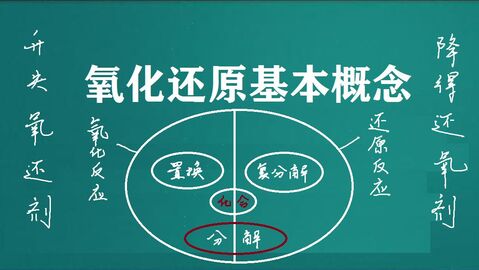 污水處理氧化還原反應(yīng)是什么，常用氧化劑和還原劑有哪些-樂(lè)中環(huán)保