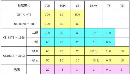 污水處理的物理指標(biāo)有哪些？-污水處理知識(shí)-樂(lè)中環(huán)保