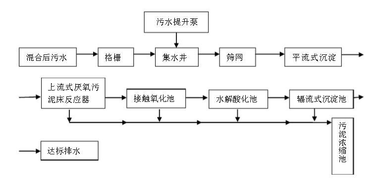 造紙行業(yè)廢水中含有的主要污染物、特點及處理方法-樂中環(huán)保