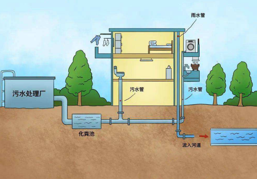 什么是城市排水系統(tǒng)？城市排水官網(wǎng)的構(gòu)成