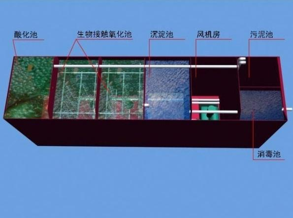 食品廠污水處理需要用到哪些設(shè)備？食品污水處理流程圖介紹