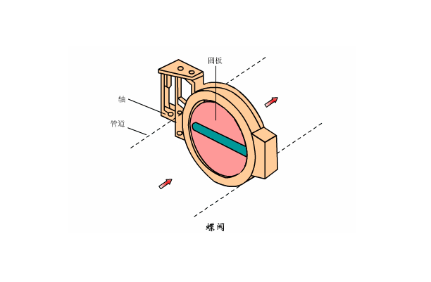 溶氣式氣浮機(jī)工作原理是什么樣的，我總結(jié)了三點(diǎn)，看看你知道不？